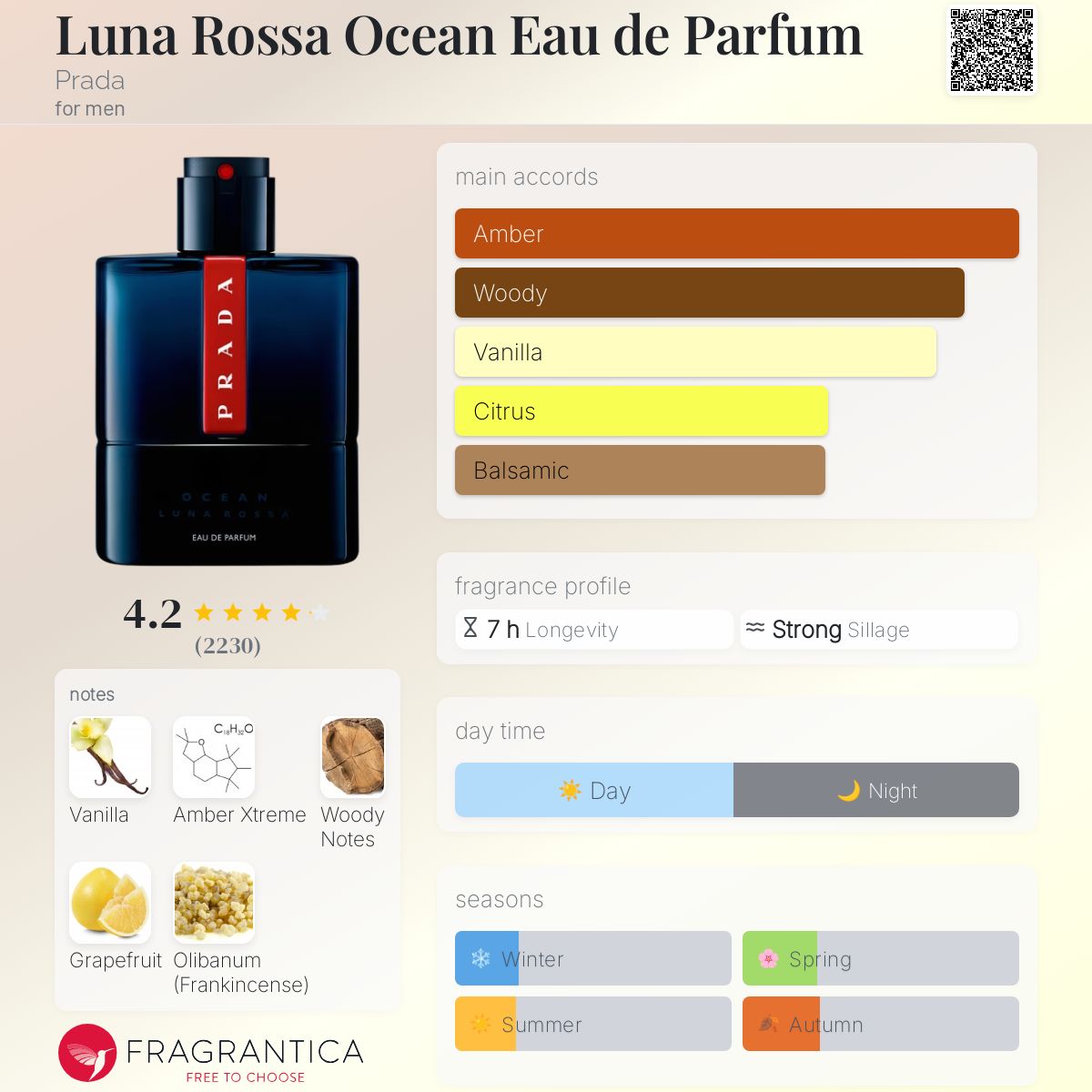 Prada Luna Rossa Ocean EDP 3.4OZ
