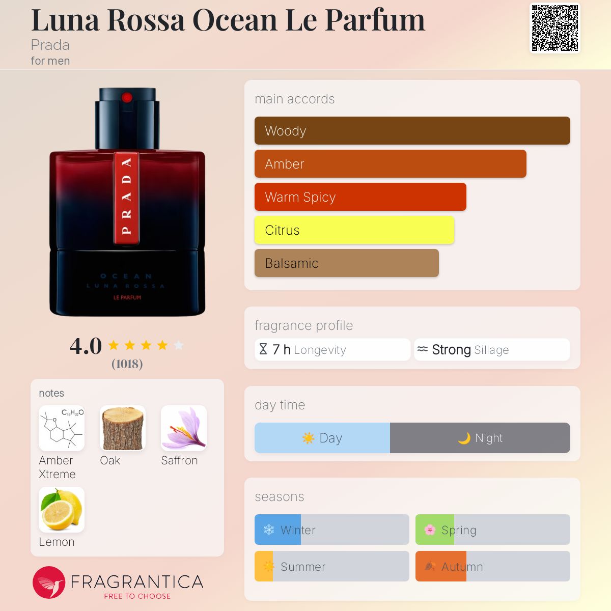 Prada Luna Rossa Ocean Le Parfum for Men 3.4OZ