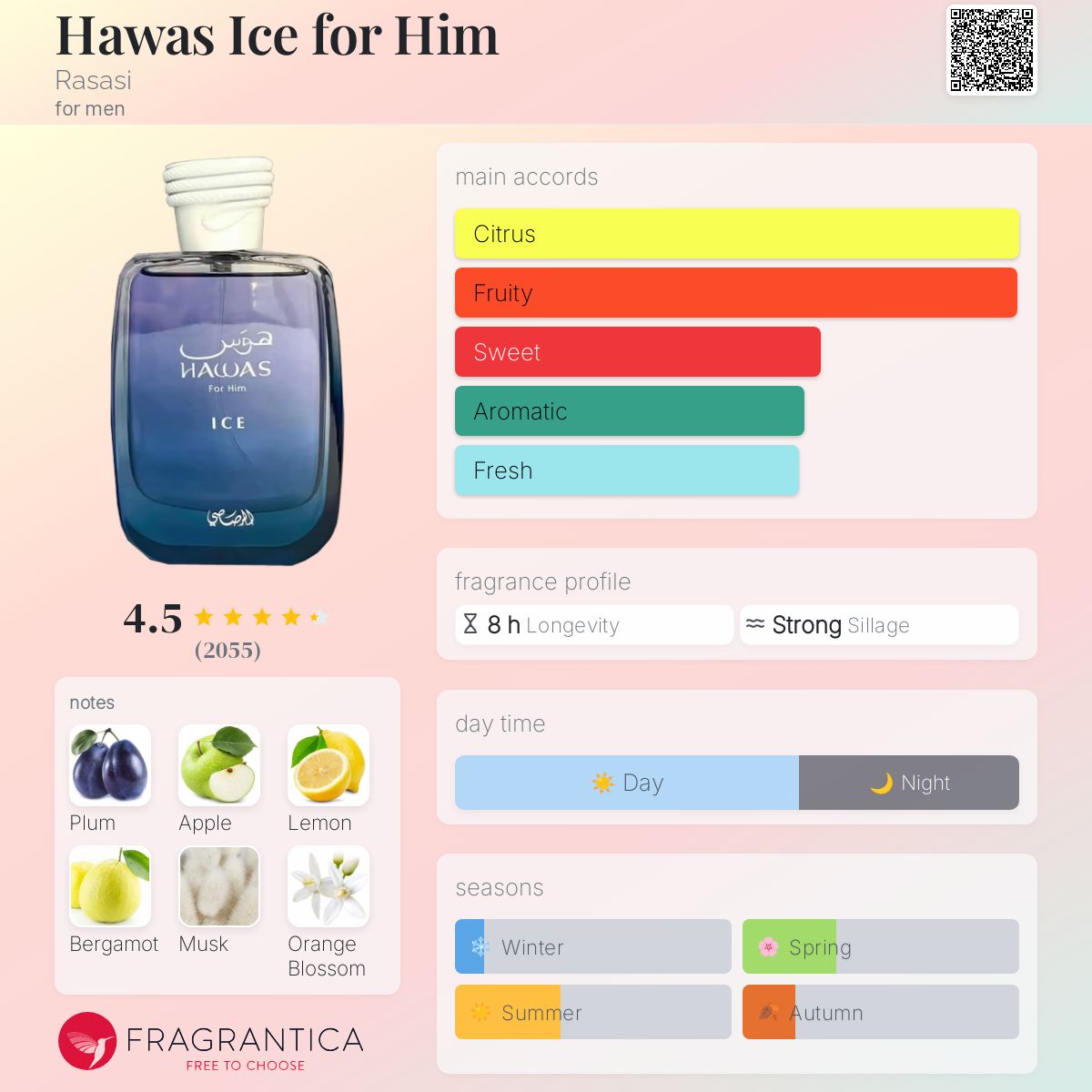 Rasasi Hawas Ice for Men EDP 3.4OZ