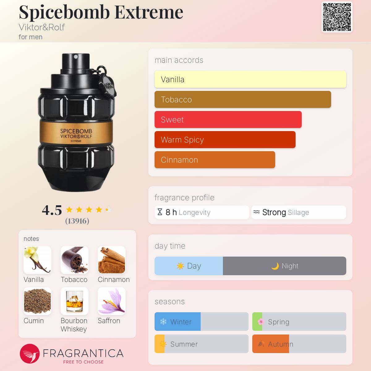 Spicebomb Extreme for Men EDP 3.04OZ