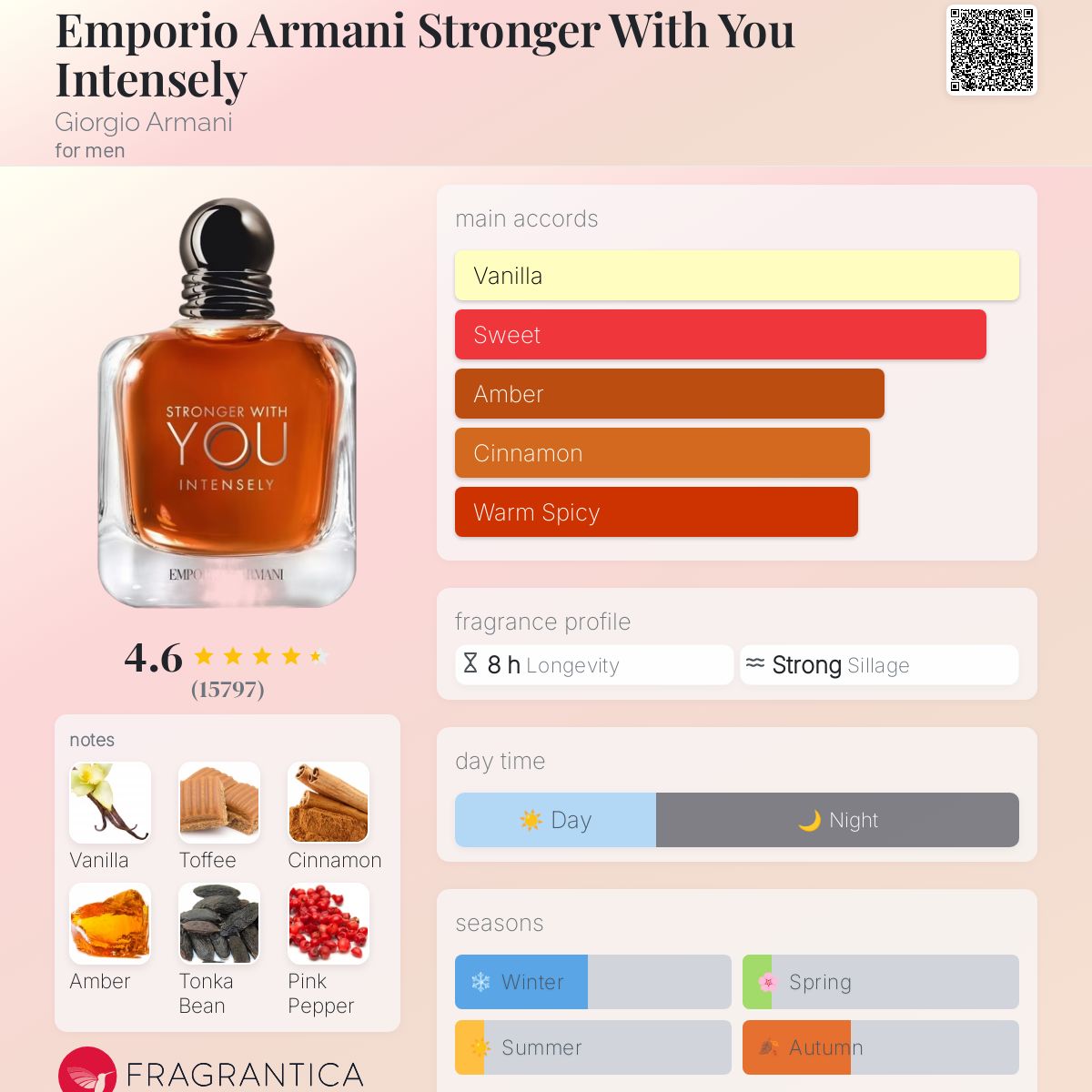 Stronger With You Intensely for Men EDP 3.4OZ