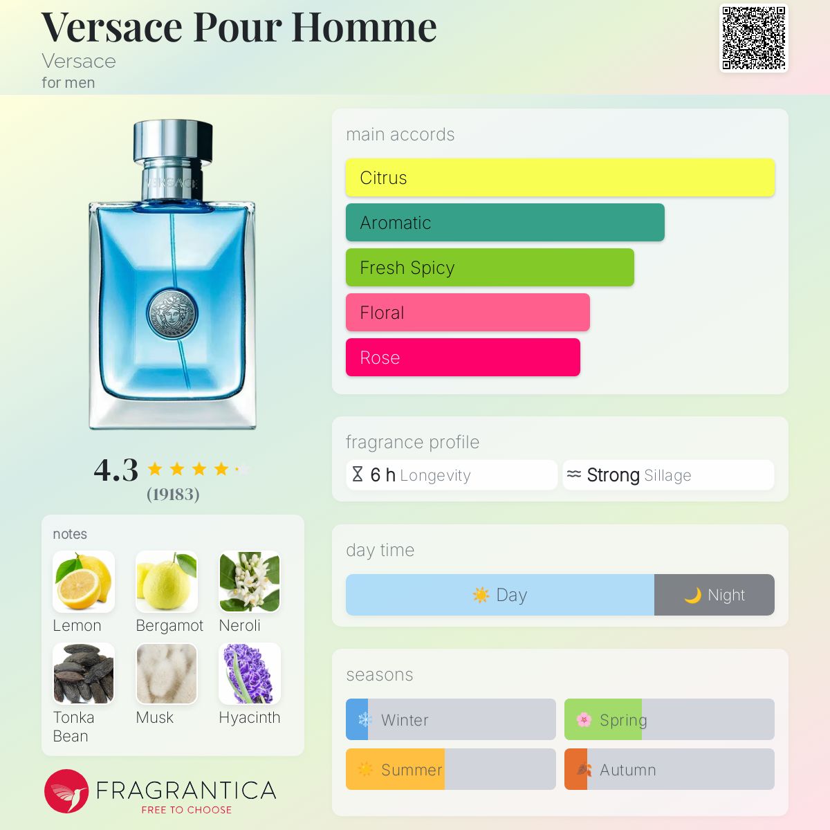 Versace Pour Homme for Men EDT 3.4OZ