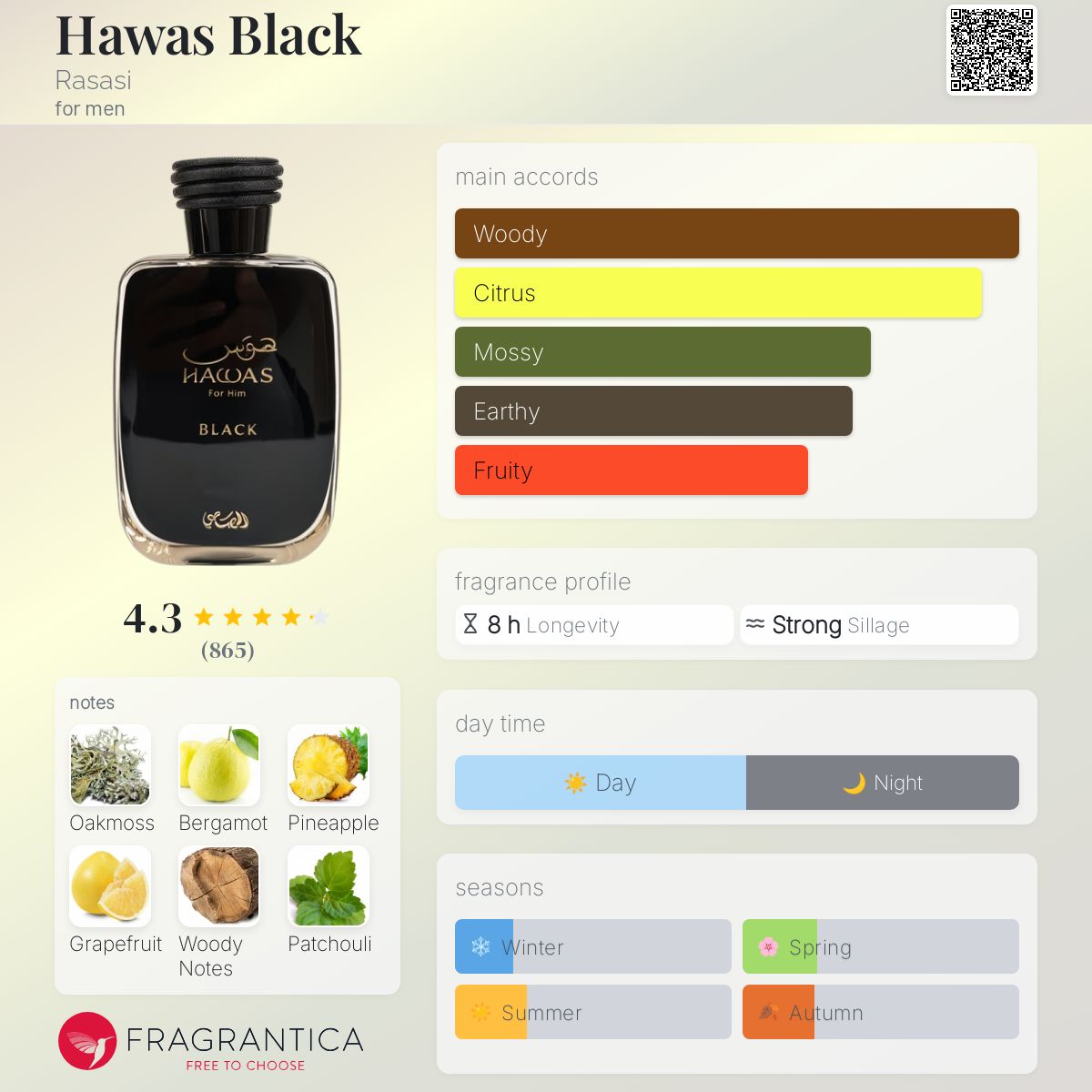 Rasasi Hawas Black for Men EDP  3.4OZ